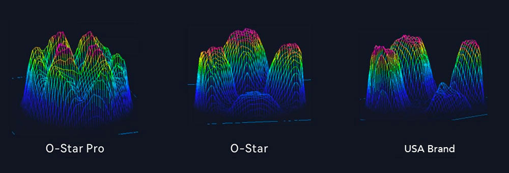 O-Star Curing Light