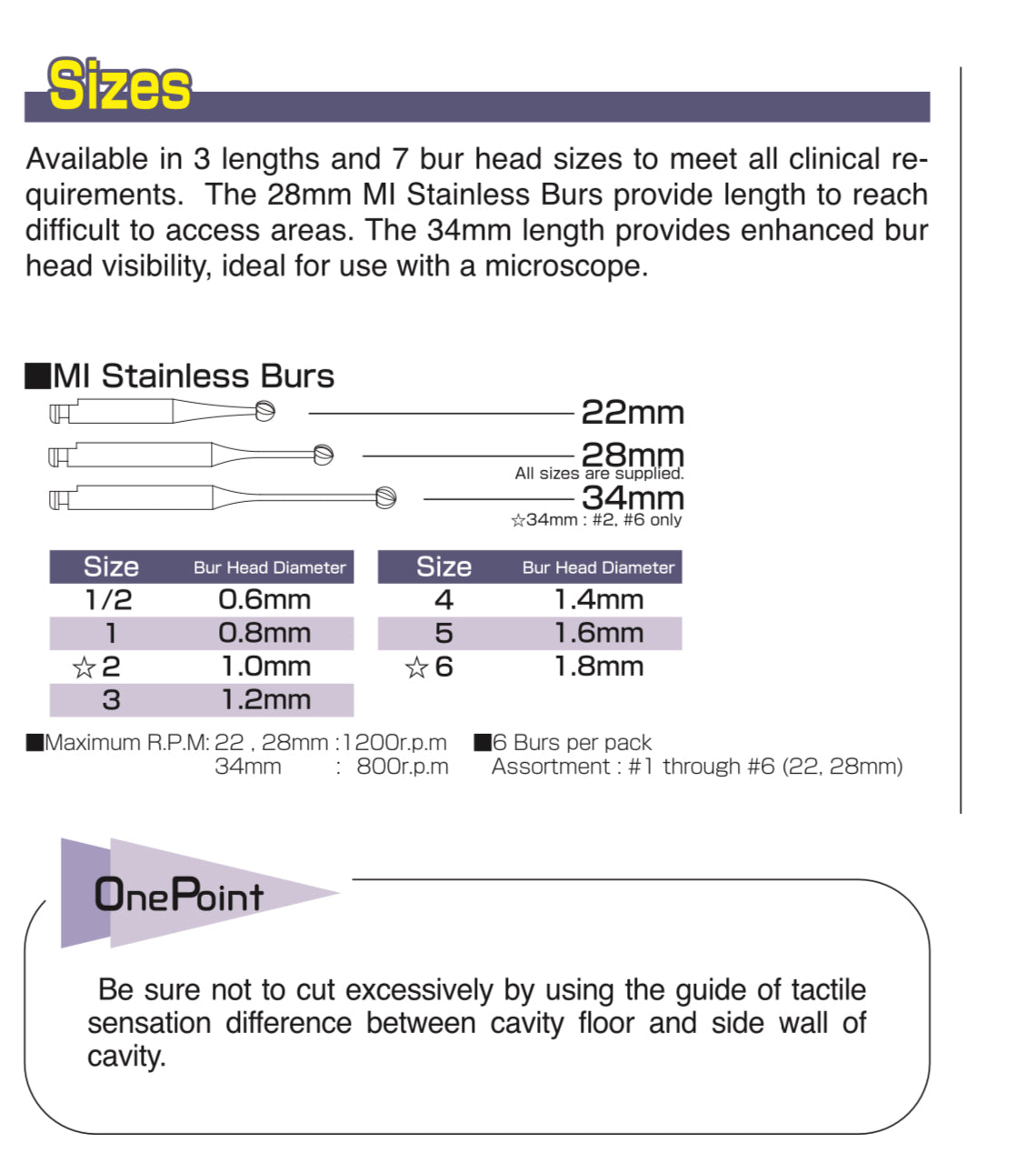 Mani- Minimium Intervention Stainless steel burs for removing caries and not healthy dentine